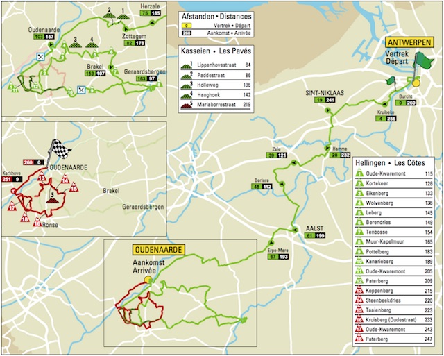 Route und Besonderheiten der Flandern-Rundfahrt