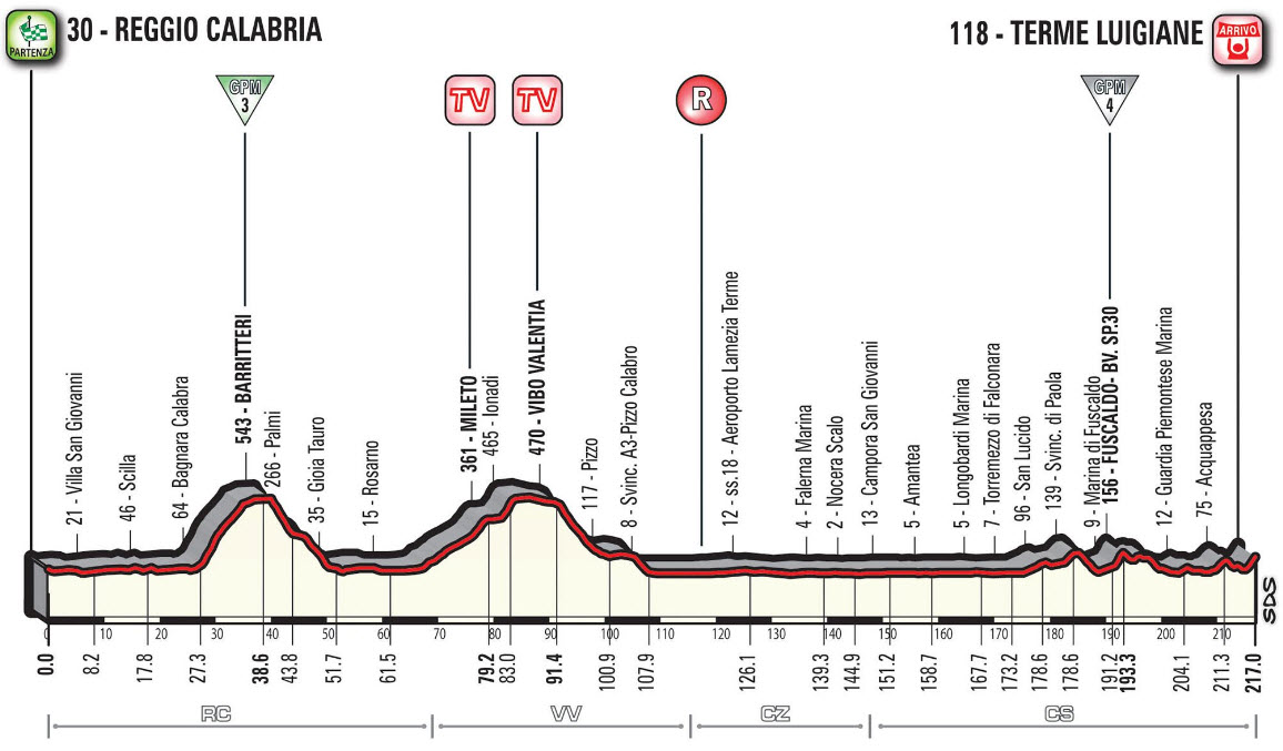 Giro d'Italia 2017 Etappe 6