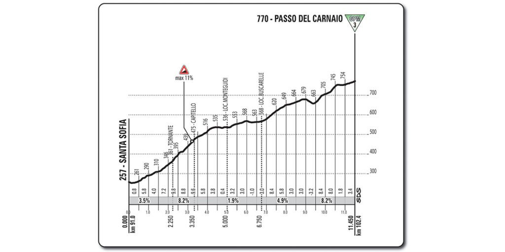Anstieg Nummer 1 der Etappe 11 des Giro d'Italia 2017