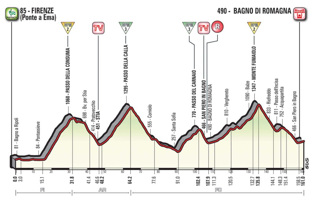 Querschnitt Etappe 11 Giro d'Italia 2017