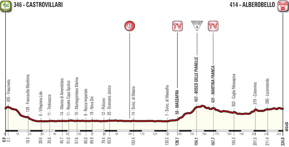 Giro d'Italia 2017 Etappe 7