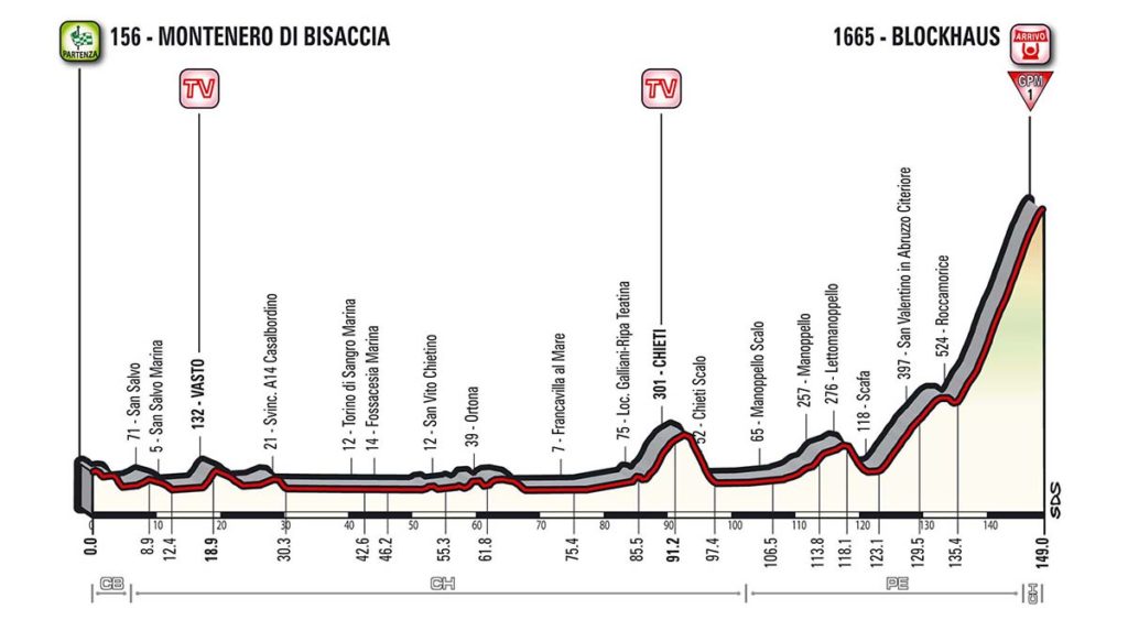 Giro d'Italia 2017 Etappe 9