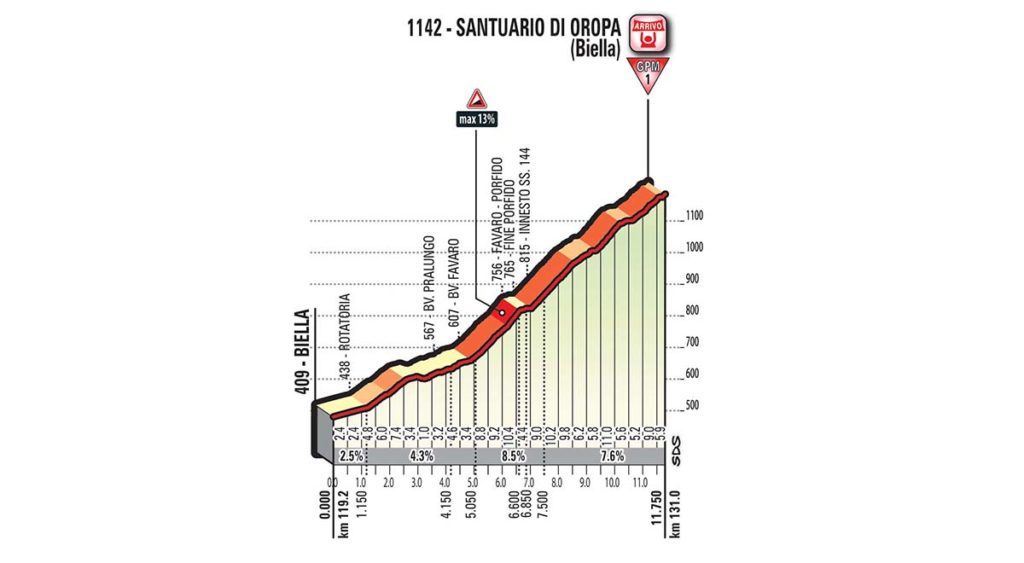 Finish und Montagna Pantani der Etappe 14 des Giro d'Italia 2017