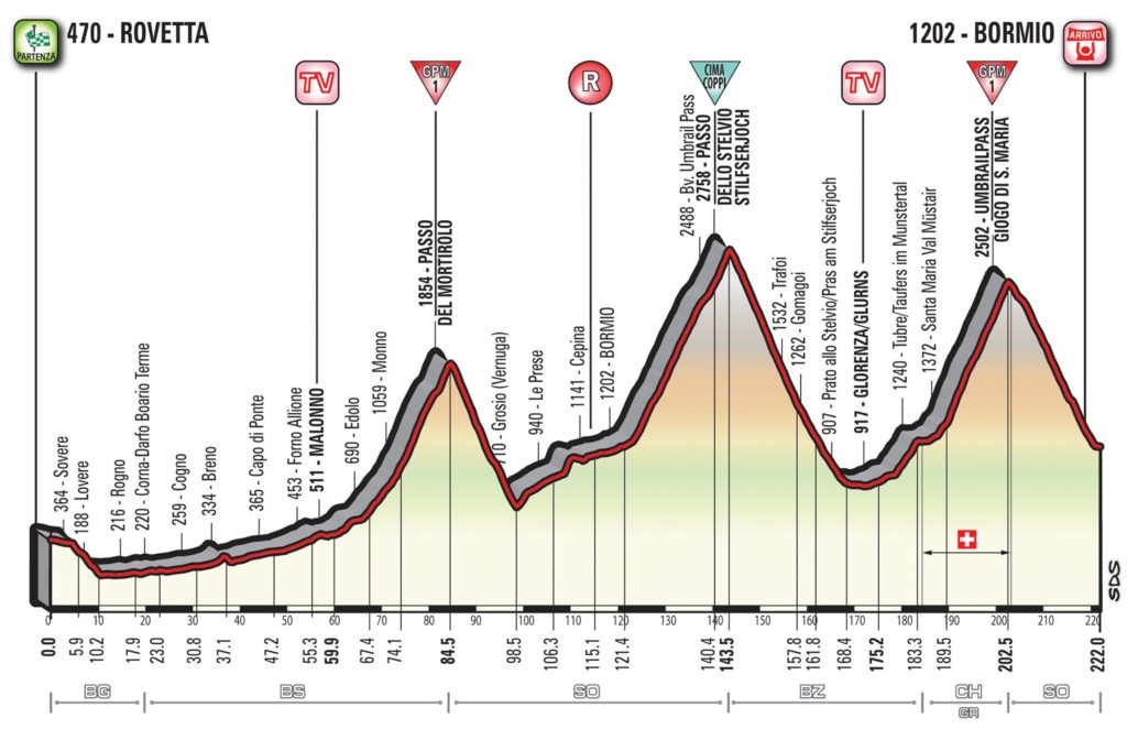 Querschnitt der Etappe 16 des Giro d'Italia 2017