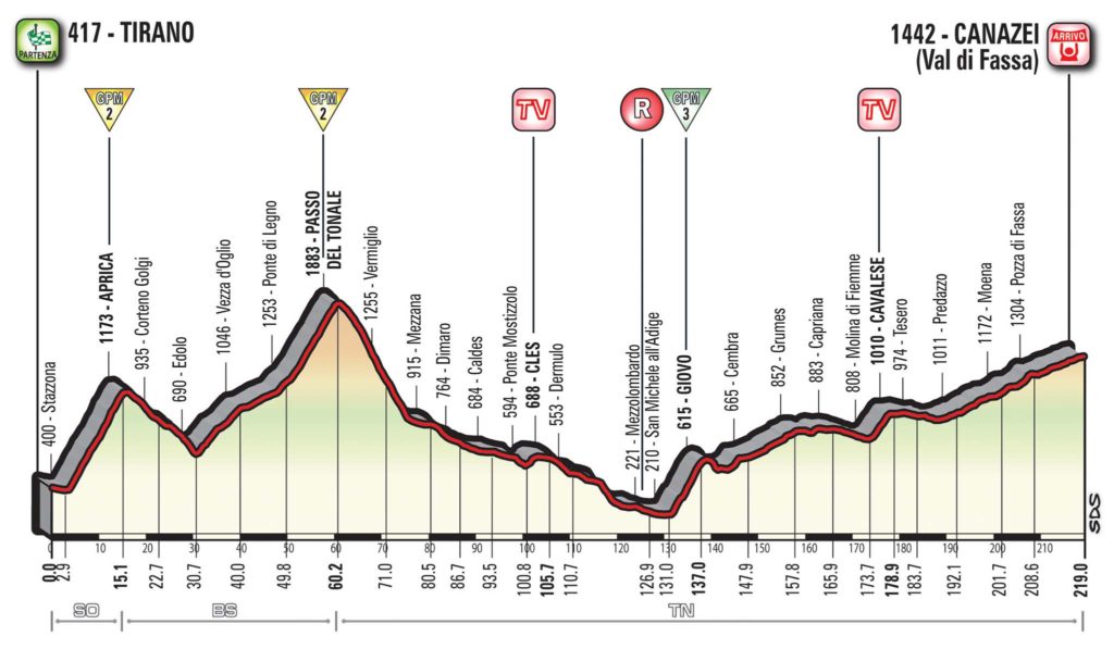 Querschnitt der Etappe 17 des Giro d'Italia 2017