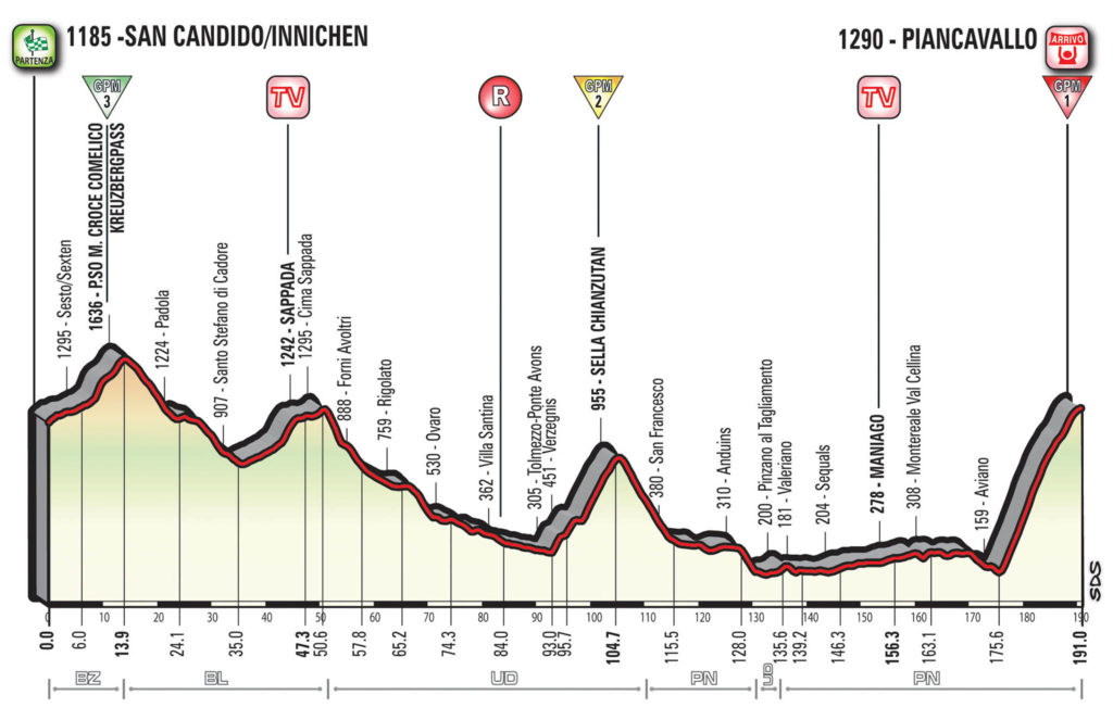 Querschnitt der Etappe 19 des Giro d'Italia 2017