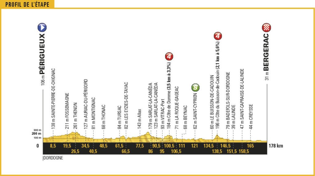 Streckenprofil der Etappe Nummer 10 der Tour de France 2017 