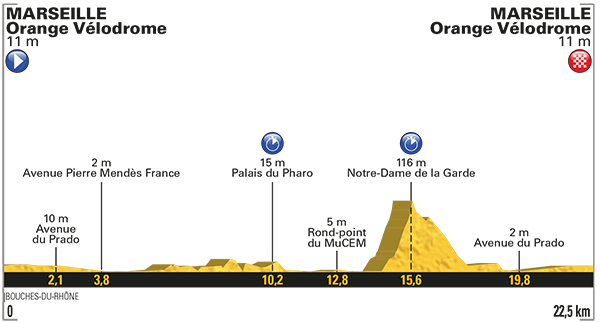 Karte der Etappe Nummer 20 der Tour de France 2017