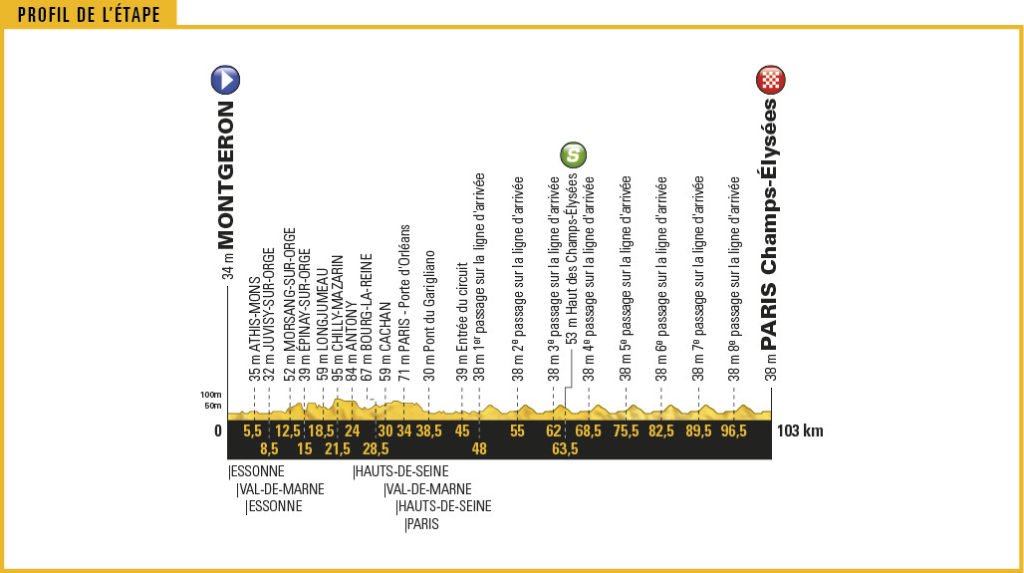 Streckenprofil der Etappe Nummer 21 der Tour de France 2017