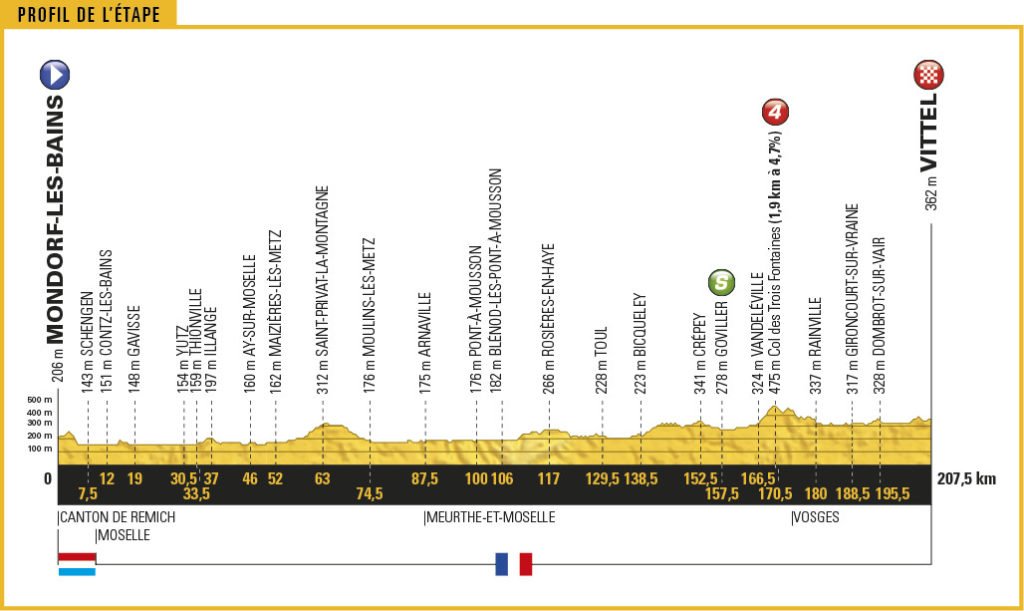 Streckenprofil der Etappe Nummer 4 der Tour de France 2017